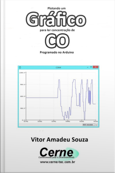 Plotando Um Gráfico Para Ler Concentração De Co Programado No Arduino