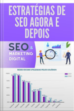Estratégias De Seo Agora E Depois